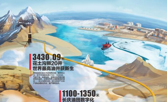 中石油订阅号手绘长图